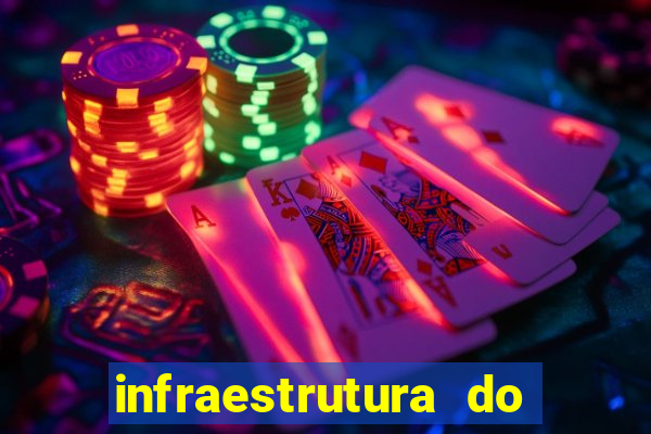 infraestrutura do clube football manager