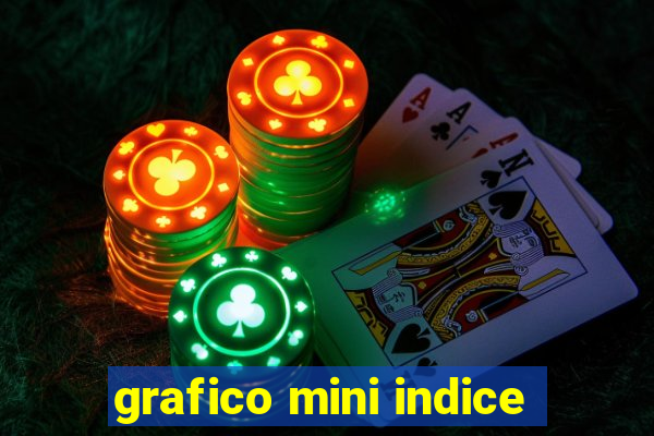 grafico mini indice