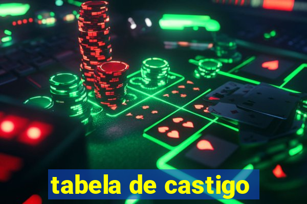 tabela de castigo