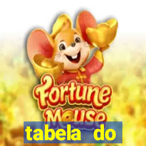 tabela do brasileirao 2015