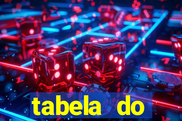 tabela do brasileirao 2015