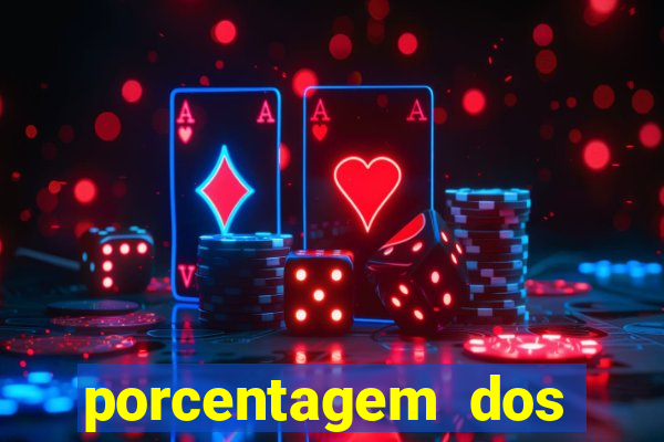 porcentagem dos slots pg hoje