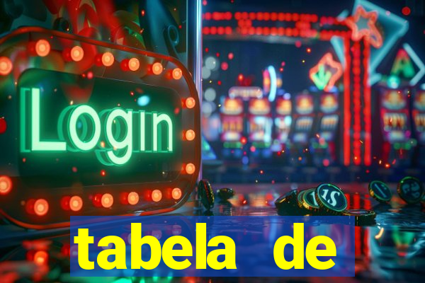 tabela de porcentagem dos slots pg