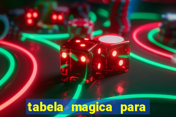 tabela magica para a quina