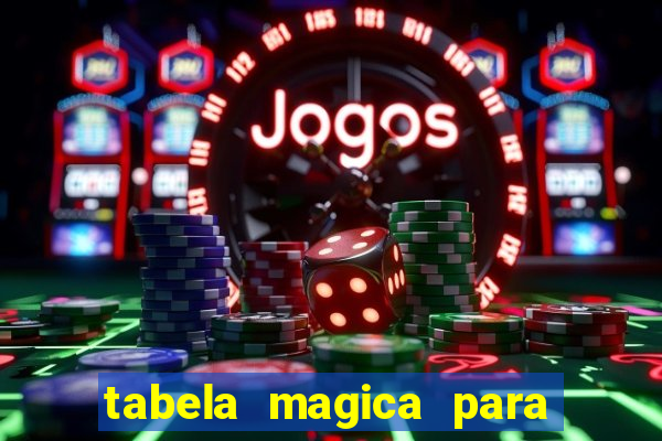 tabela magica para a quina