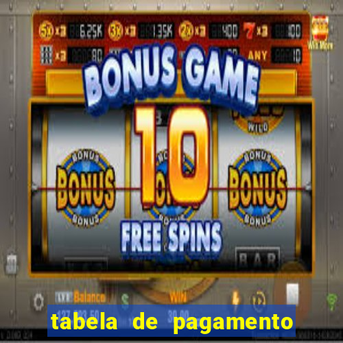 tabela de pagamento do fortune tiger