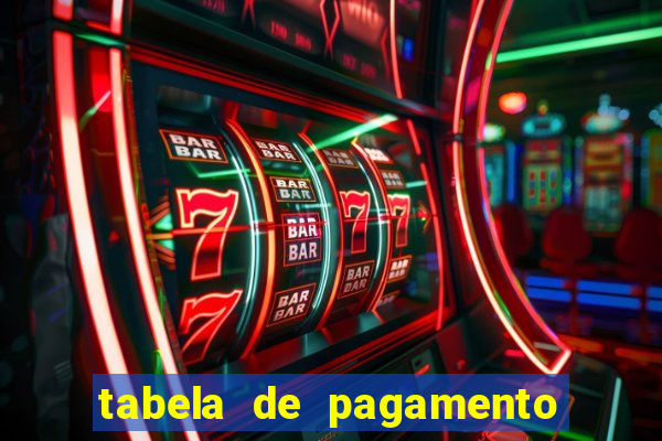 tabela de pagamento do fortune tiger