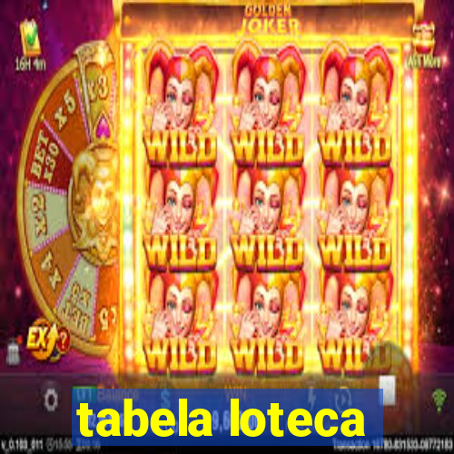 tabela loteca