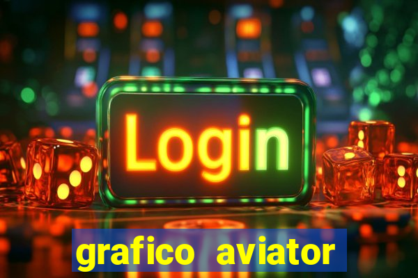 grafico aviator estrela bet