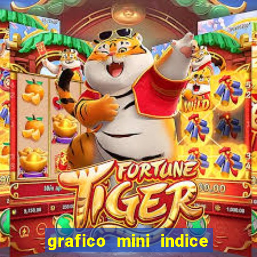 grafico mini indice tempo real