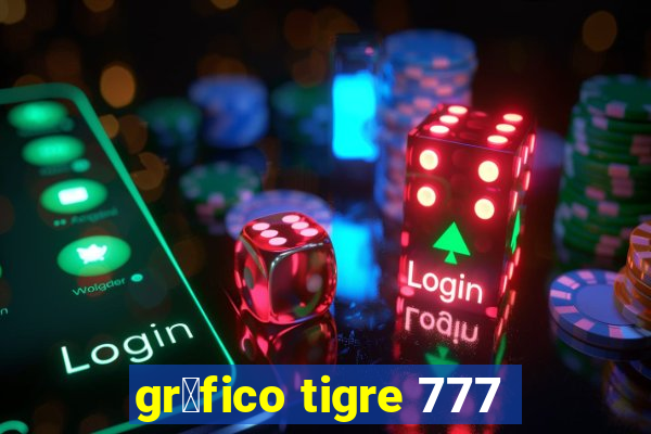 gr谩fico tigre 777