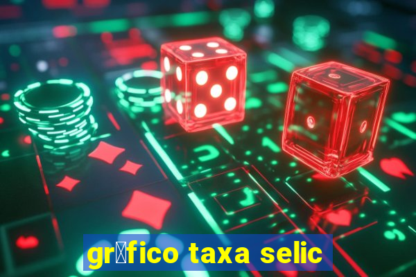 gr谩fico taxa selic