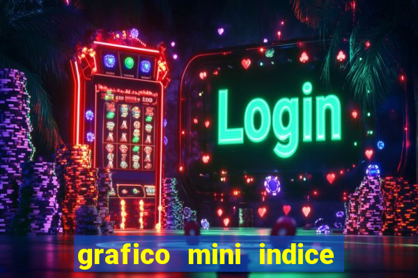 grafico mini indice em tempo real