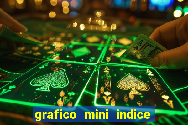 grafico mini indice em tempo real