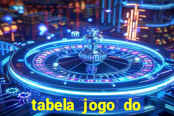 tabela jogo do bicho bahia