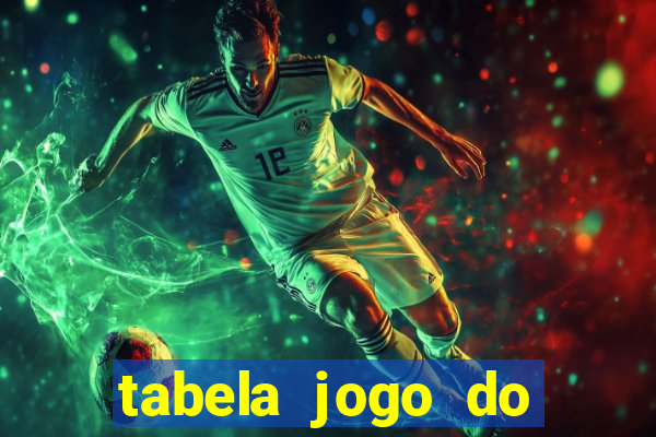 tabela jogo do bicho bahia