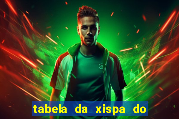 tabela da xispa do jogo do bicho