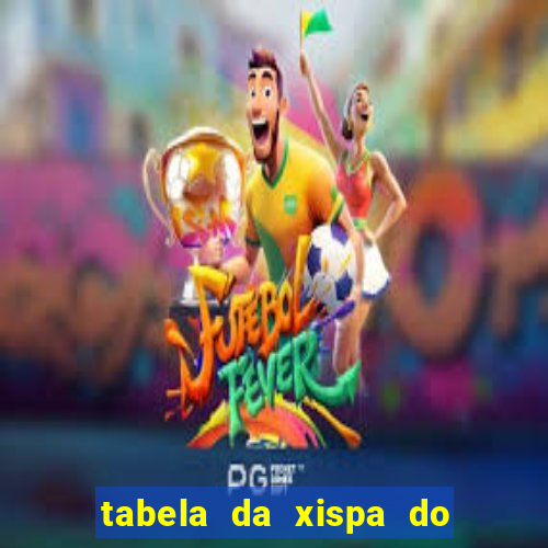 tabela da xispa do jogo do bicho