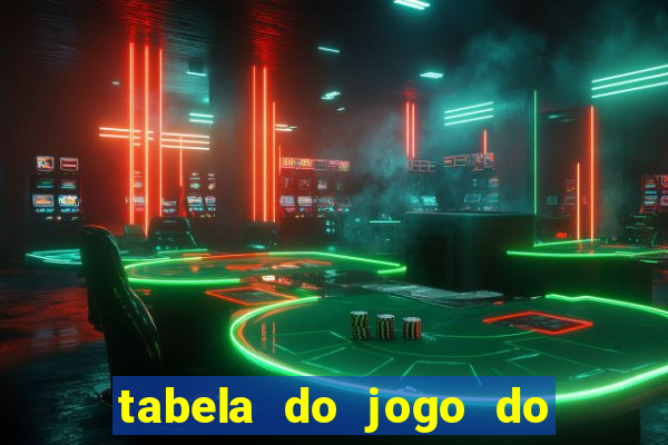 tabela do jogo do bicho bahia