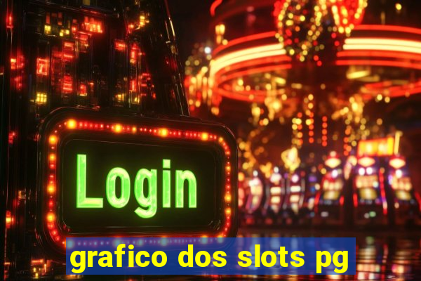 grafico dos slots pg