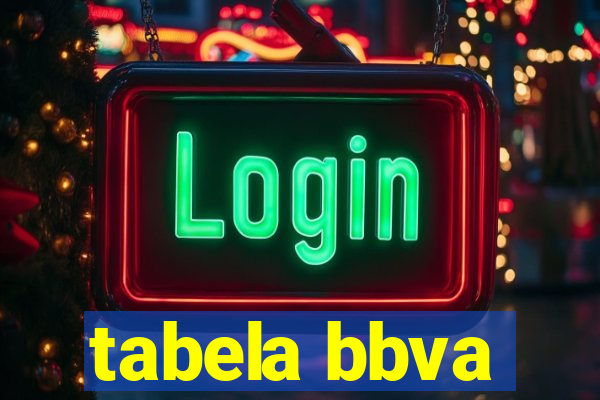 tabela bbva