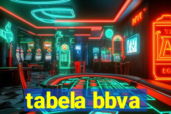 tabela bbva