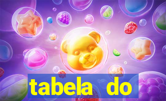 tabela do brasileirao 2015