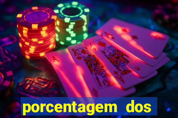 porcentagem dos jogos slots