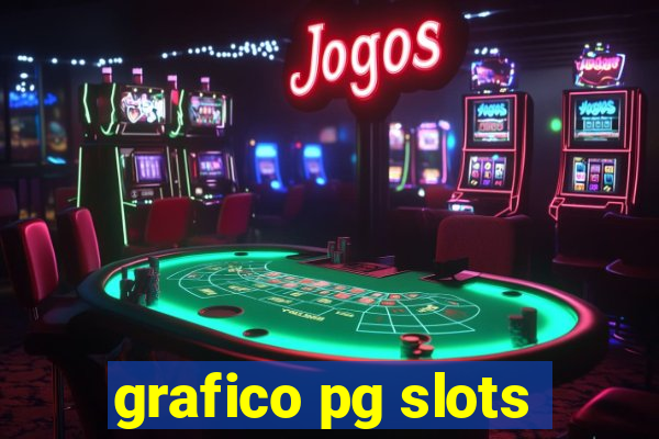 grafico pg slots