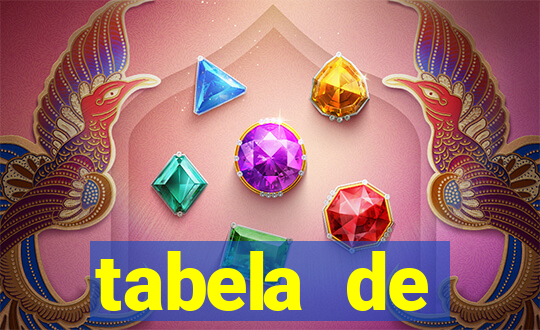 tabela de porcentagem dos slots pg