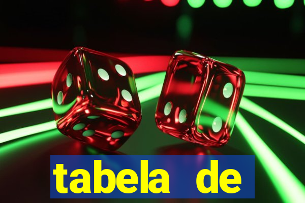 tabela de porcentagem dos slots pg