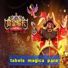 tabela magica para a quina