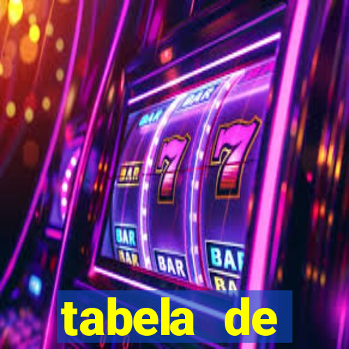 tabela de porcentagem dos slots