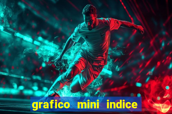 grafico mini indice em tempo real