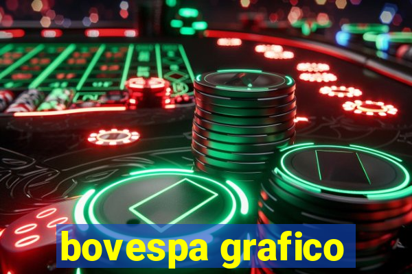 bovespa grafico