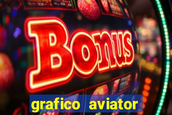 grafico aviator aposta ganha