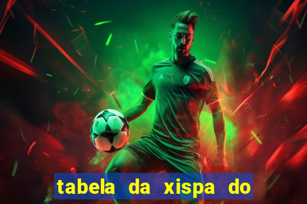 tabela da xispa do jogo do bicho